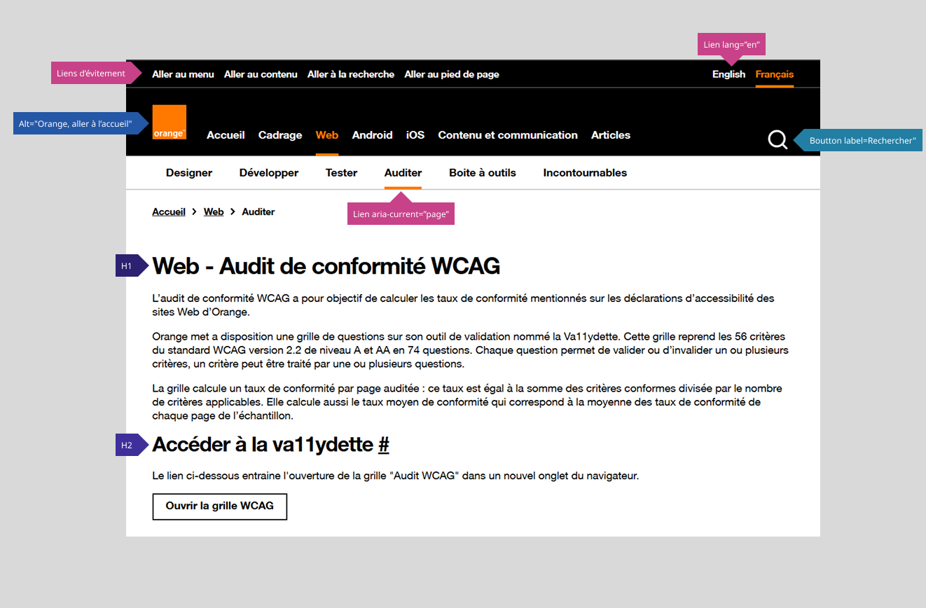 Exemple de design pourvu d'annotations pour l'accessibilité