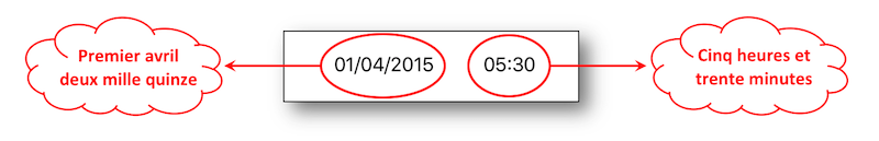 Premier avril deux mille quinze. Cinq heure et trente minutes